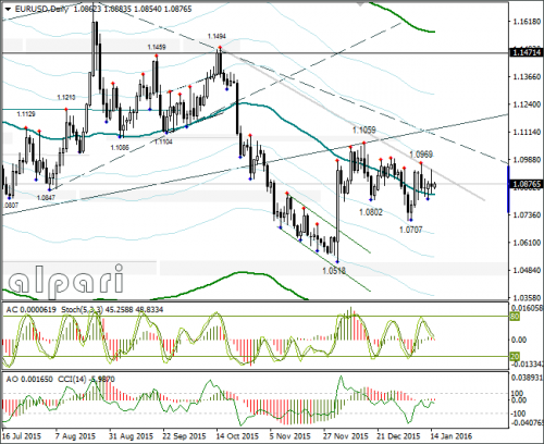 forex-eurusd-15012016-3.png