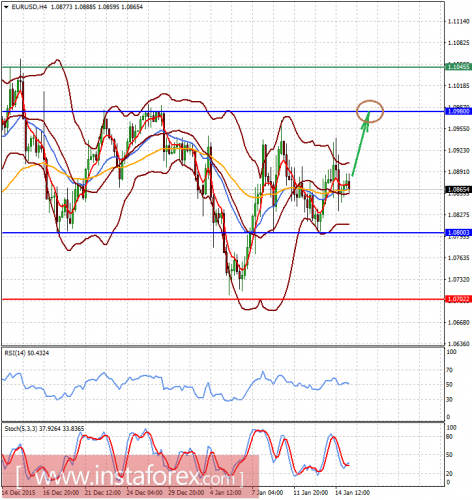 forex-analysis-15-01-2016-1.png