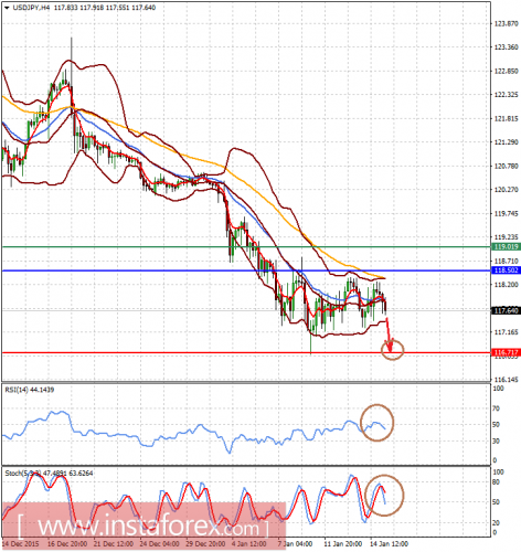 forex-analysis-15-01-2016-2.png