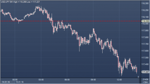 forex-profit-15-01-2016.png