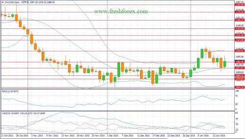 forex-fundamental-analysis-17012016-1.jpg