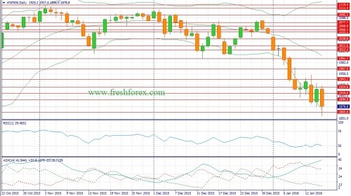 forex-fundamental-analysis-17012016-4.jpg