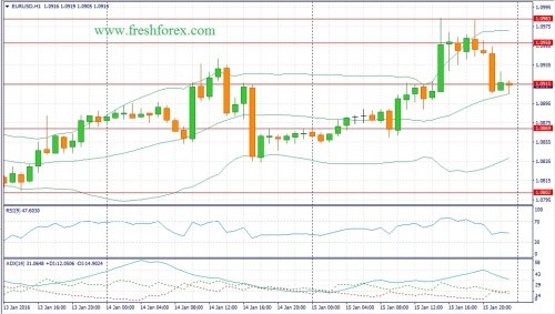 forex-fundamental-analysis-18012016-1.jpg