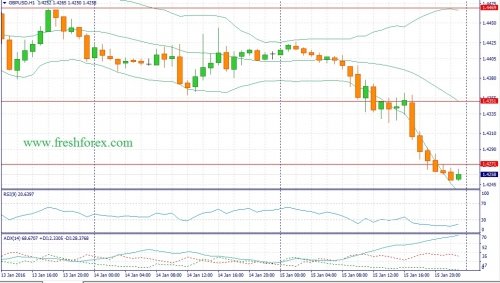 forex-fundamental-analysis-18012016-2.jpg