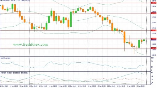 forex-fundamental-analysis-18012016-3.jpg