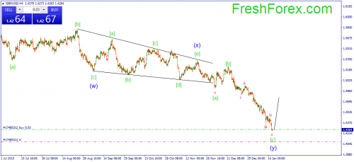 forex-wave-18012016-2.png