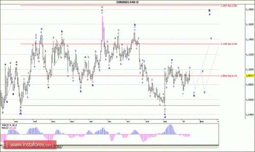 forex-wave-analysis-weekly-18012016-1.gif