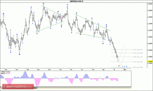 forex-wave-analysis-weekly-18012016-2.gif