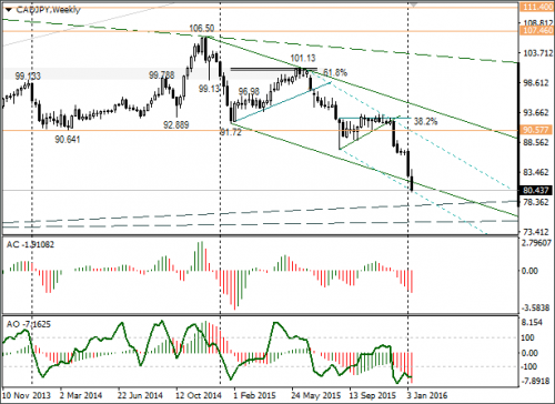 forex-cadjpy-18012016.png