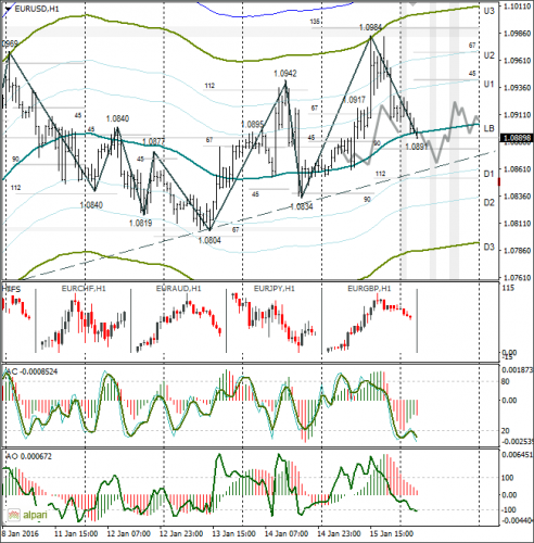 forex-eurusd-18-01-2016-1.png