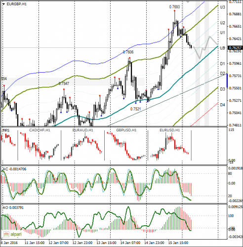 forex-eurusd-18-01-2016-2.png