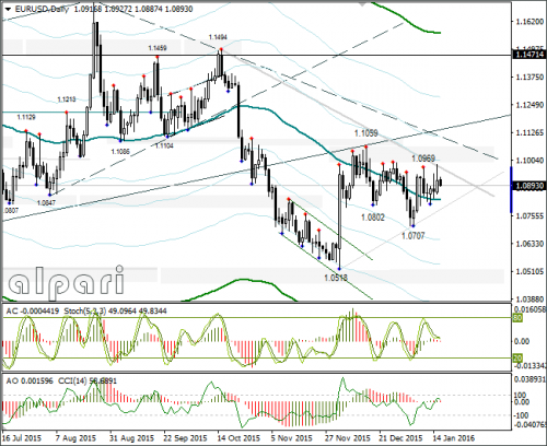 forex-eurusd-18-01-2016-3.png