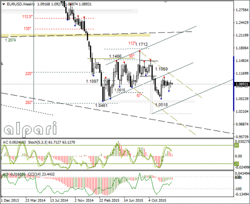 forex-eurusd-18-01-2016-4.png