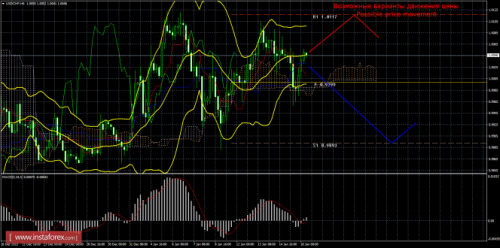 forex-trade-18012016-3.png