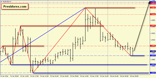 forex-price-action-18012016-2.png