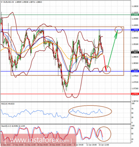 forex-analysis-18-01-2016-1.png