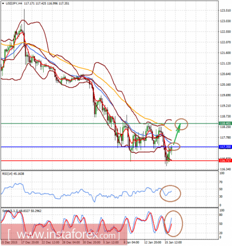 forex-analysis-18-01-2016-2.png