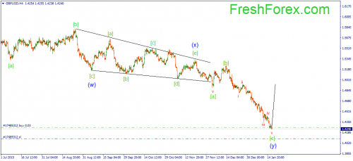 forex-wave-19012016-2.png