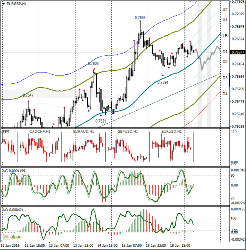 forex-eurusd-19012016-2.png