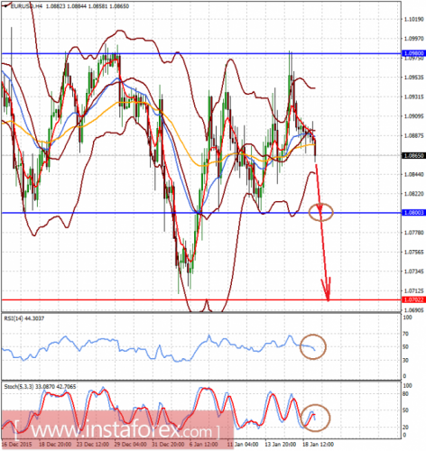 forex-analysis-19-01-2016-1.png