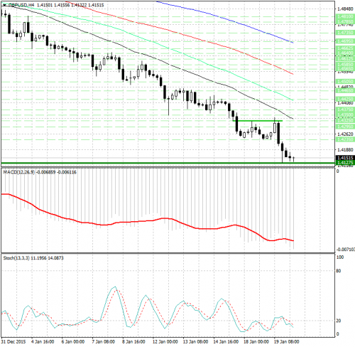 forex-analysis-gbpusd-20012016.png