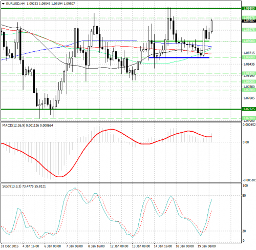 forex-analysis-eurusd-20012016.png