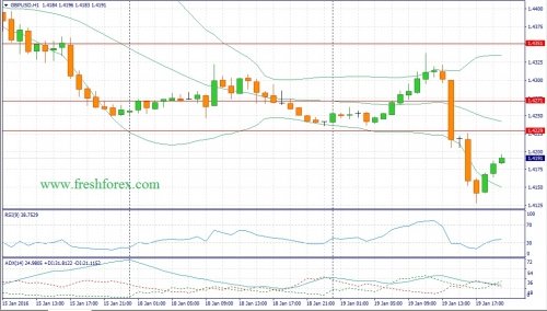 forex-fundamental-analysis-20012016-2.jpg