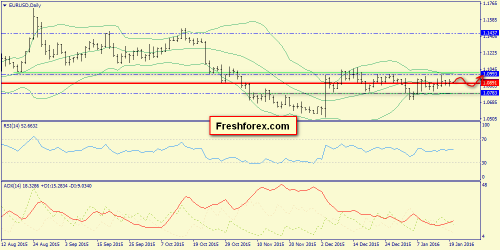 forex-trend-20012016-1.png