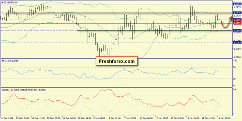 forex-trend-20012016-2.png
