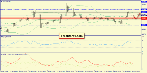 forex-trend-20012016-3.png