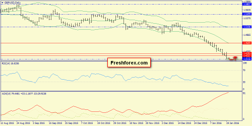 forex-trend-20012016-4.png