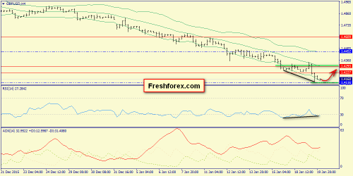forex-trend-20012016-5.png