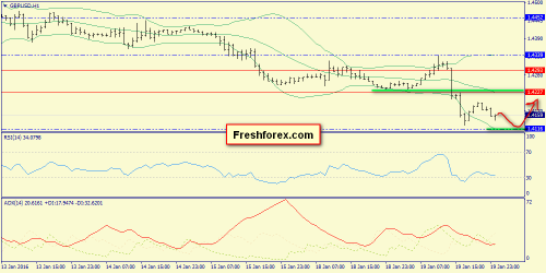 forex-trend-20012016-6.png