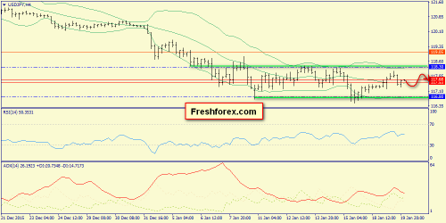 forex-trend-20012016-8.png