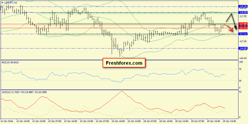 forex-trend-20012016-9.png