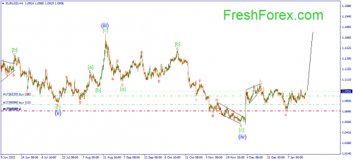 forex-wave-20012016-1.png