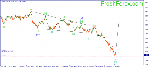 forex-wave-20012016-2.png