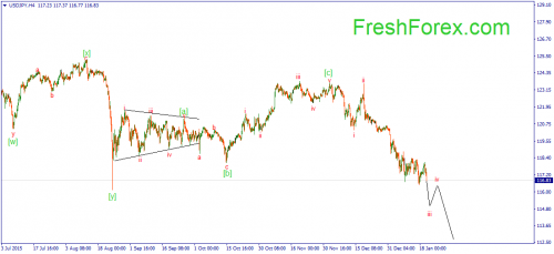 forex-wave-20012016-3.png