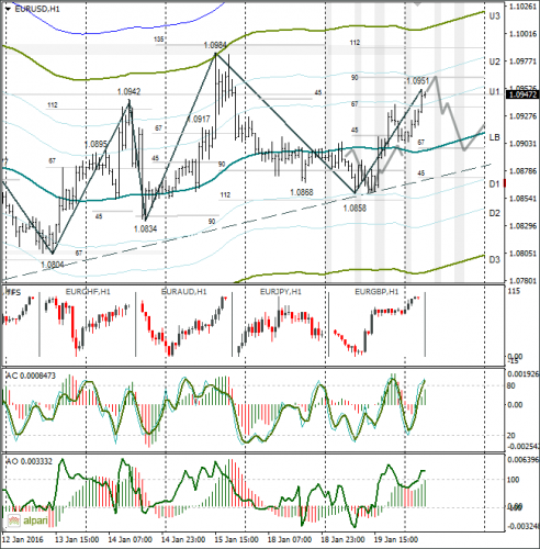 forex-eurusd-20-01-2016-1.png