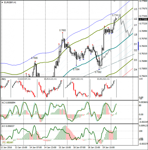 forex-eurusd-20-01-2016-2.png