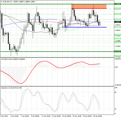 forex-analysis-eurusd-21012016.png