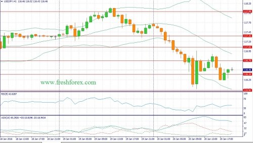 forex-fundamental-analysis-21012016-3.jpg