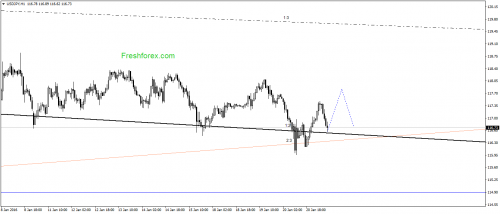 forex-gann-21012016-3.png