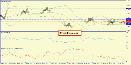 forex-trend-21012016-1.png