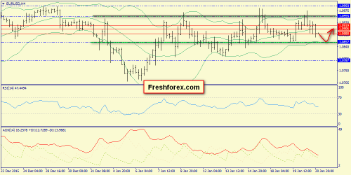 forex-trend-21012016-2.png