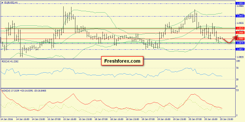 forex-trend-21012016-3.png