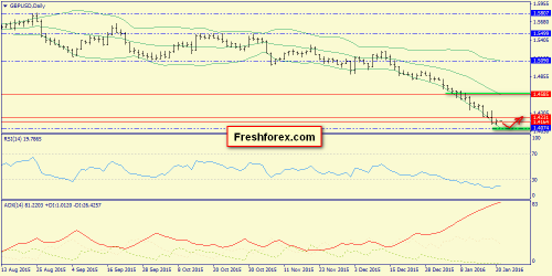 forex-trend-21012016-4.png