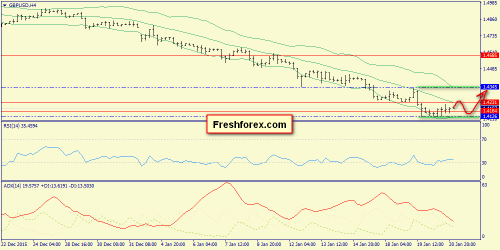 forex-trend-21012016-5.png