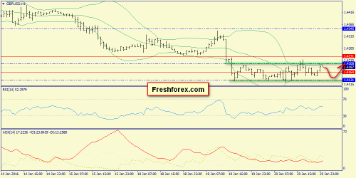 forex-trend-21012016-6.png