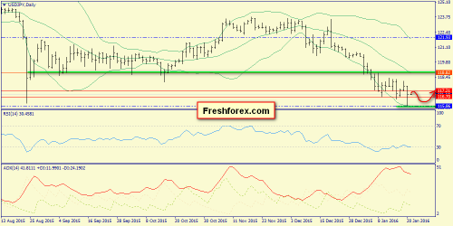 forex-trend-21012016-7.png